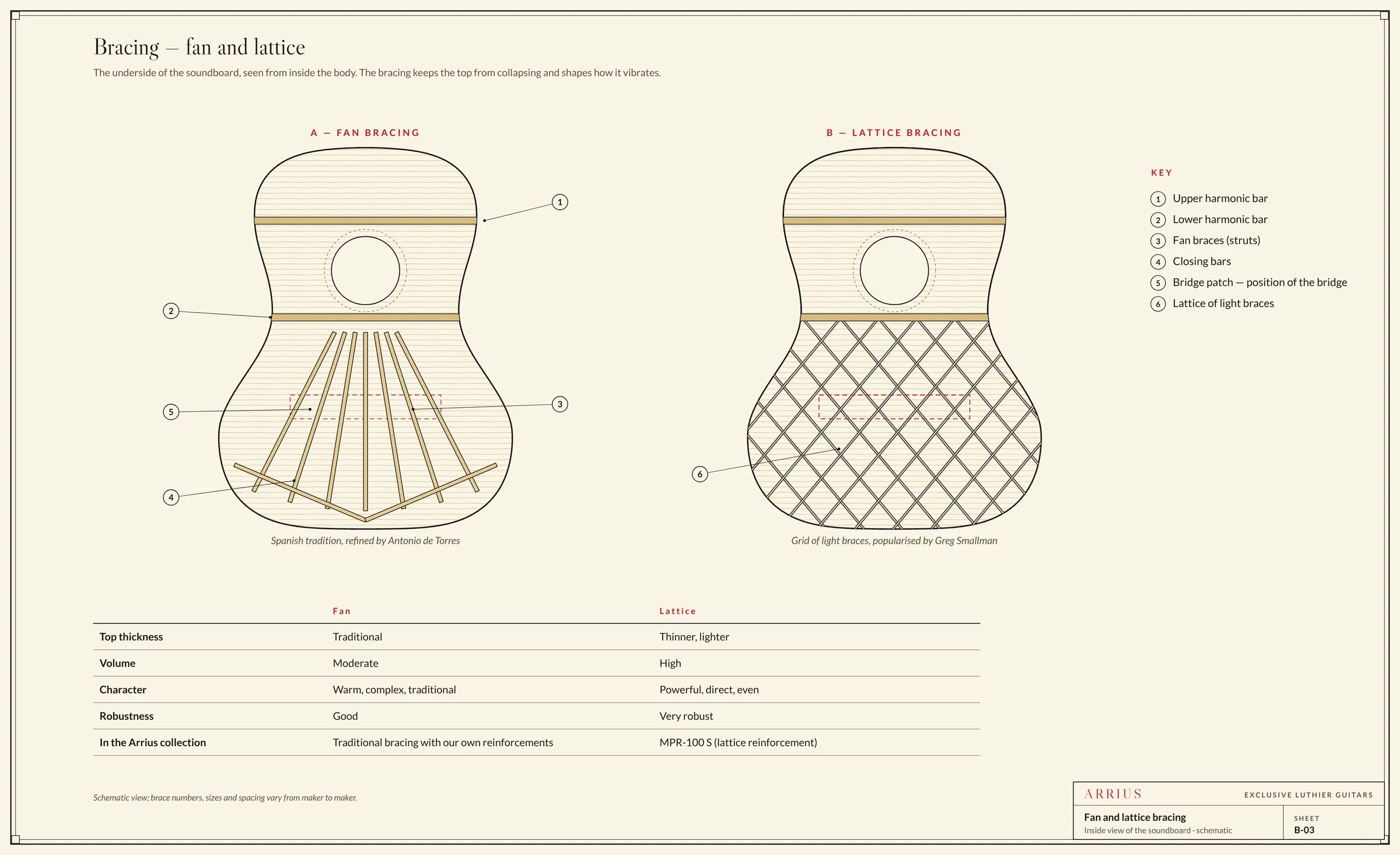 Drawing of fan bracing and lattice bracing under a classical guitar soundboard